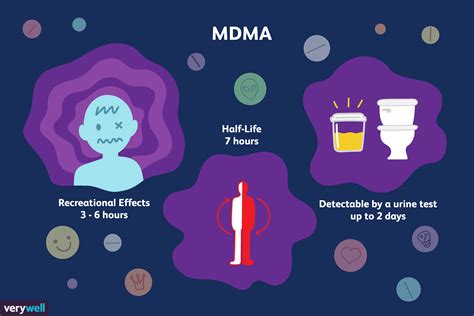 how long does mdma last in breast milk|mdma fact sheet.